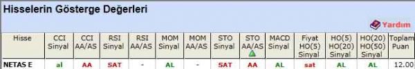 AL sinyali veren hisseler 06-04-2012