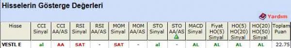 AL sinyali veren hisseler 08-04-2012