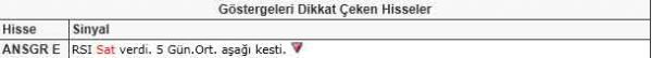 Dikkat çeken hisseler