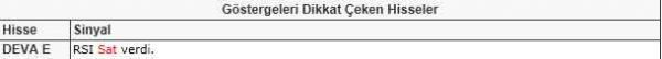 Dikkat çeken hisseler