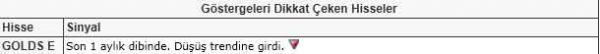 Dikkat çeken hisseler