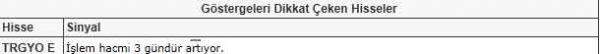Dikkat çeken hisseler