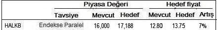 Banka hisse tavsiyeleri