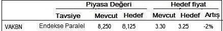 Banka hisse tavsiyeleri