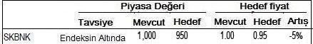 Banka hisse tavsiyeleri