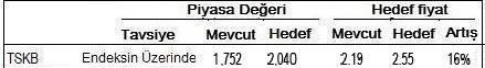 Banka hisse tavsiyeleri