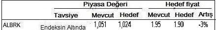Banka hisse tavsiyeleri
