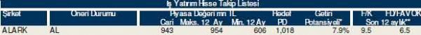82 hisselik dev analiz