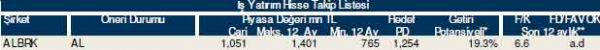 82 hisselik dev analiz
