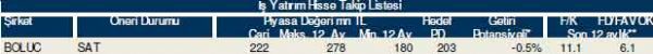 82 hisselik dev analiz