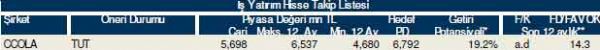 82 hisselik dev analiz
