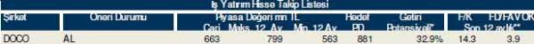 82 hisselik dev analiz