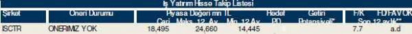 82 hisselik dev analiz