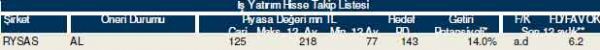 82 hisselik dev analiz