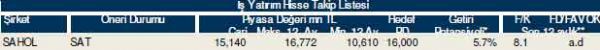 82 hisselik dev analiz