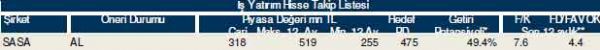 82 hisselik dev analiz