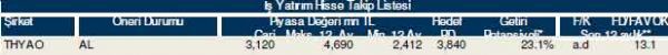 82 hisselik dev analiz