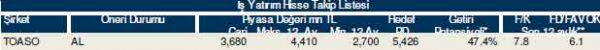 82 hisselik dev analiz