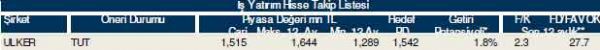 82 hisselik dev analiz