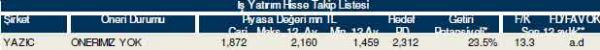 82 hisselik dev analiz