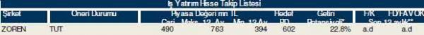 82 hisselik dev analiz