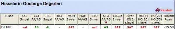 SAT sinyali veren hisseler 10-04-2012