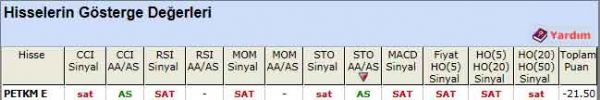 SAT sinyali veren hisseler 10-04-2012