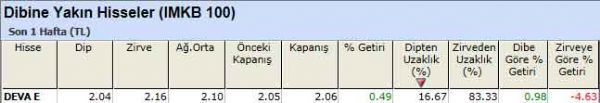 SAT sinyali veren hisseler 11-04-2012