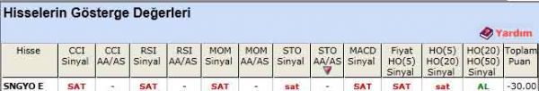 SAT sinyali veren hisseler 11-04-2012