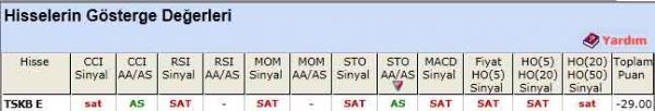 SAT sinyali veren hisseler 11-04-2012