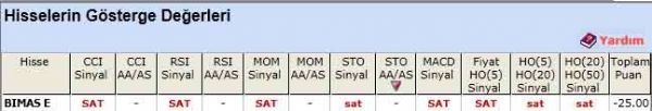 SAT sinyali veren hisseler 11-04-2012