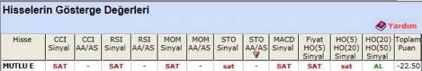 SAT sinyali veren hisseler 11-04-2012