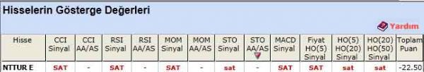 SAT sinyali veren hisseler 11-04-2012