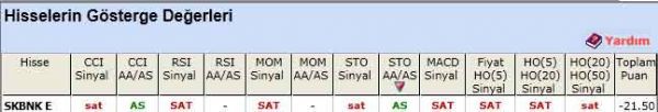 SAT sinyali veren hisseler 11-04-2012