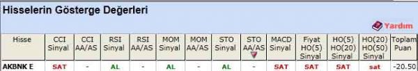 SAT sinyali veren hisseler 11-04-2012