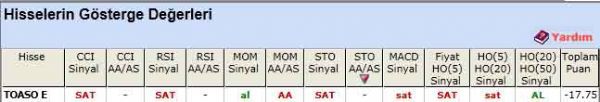SAT sinyali veren hisseler 11-04-2012