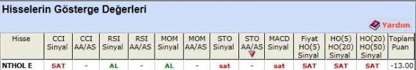 SAT sinyali veren hisseler 12-04-2012
