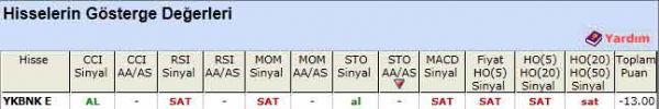 SAT sinyali veren hisseler 13-04-2012