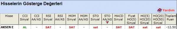 SAT sinyali veren hisseler 13-04-2012