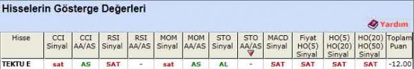 SAT sinyali veren hisseler 13-04-2012