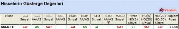 SAT sinyali veren hisseler 13-04-2012