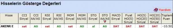 SAT sinyali veren hisseler 13-04-2012