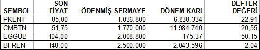 Bedelsiz potansiyeli olan hisseler!
