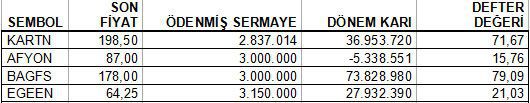 Bedelsiz potansiyeli olan hisseler!