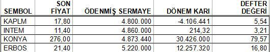 Bedelsiz potansiyeli olan hisseler!