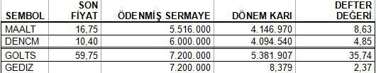 Bedelsiz potansiyeli olan hisseler!