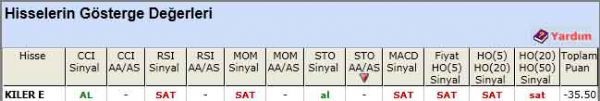 SAT sinyali veren hisseler 16-04-2012