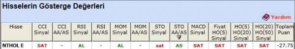 SAT sinyali veren hisseler 16-04-2012