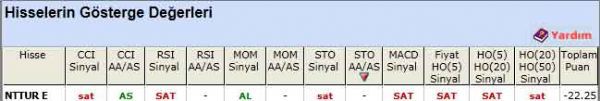 SAT sinyali veren hisseler 16-04-2012