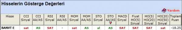 SAT sinyali veren hisseler 16-04-2012